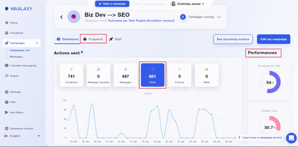 Waalaxy Campaign Dashboard